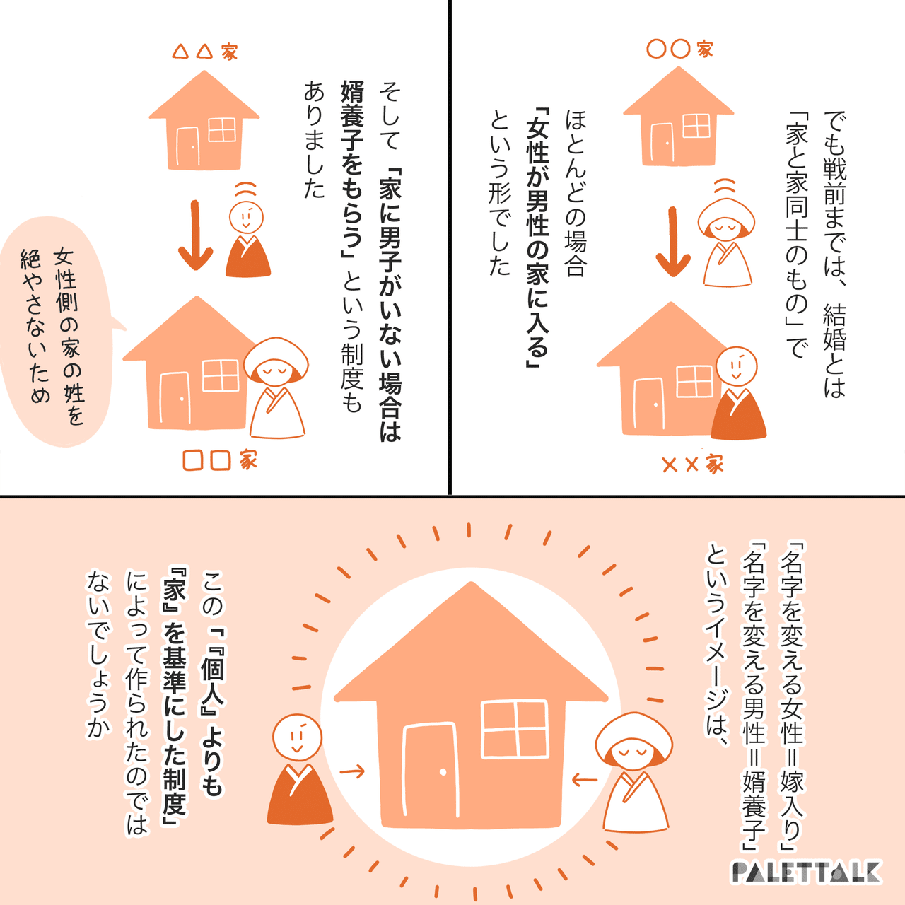 婿養子 と選択的夫婦別姓 名字を変えたら その家の言うことを聞かなきゃいけない そんな父を見て思ったこと 漫画でわかるlgbtq パレットーク Note