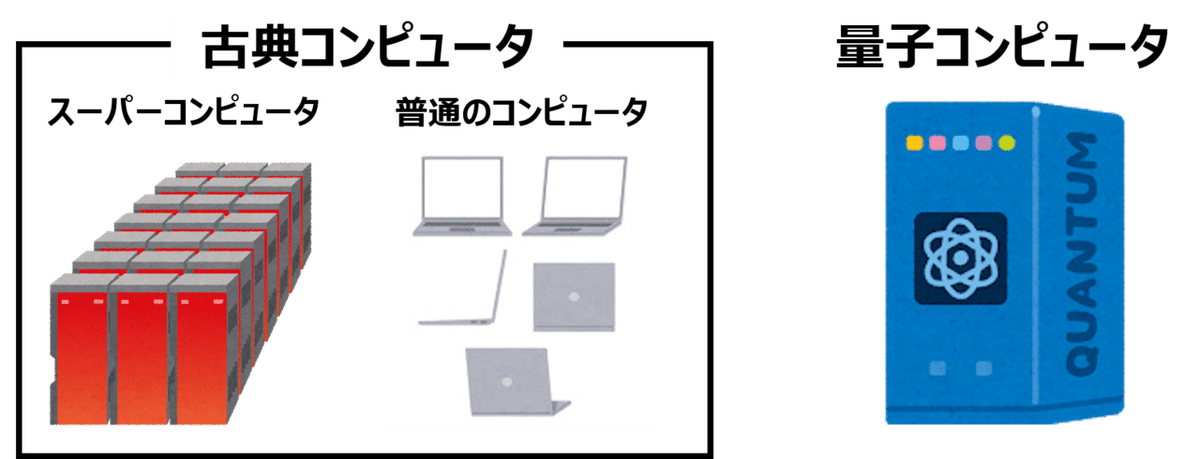 古典コンピュータと量子コンピュータ - コピー