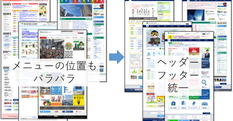 「ホームページデザイン　バラバラ事件２」【#広報DX】東京都の新人が広報DXをやってみた結果（現在進行形）#2