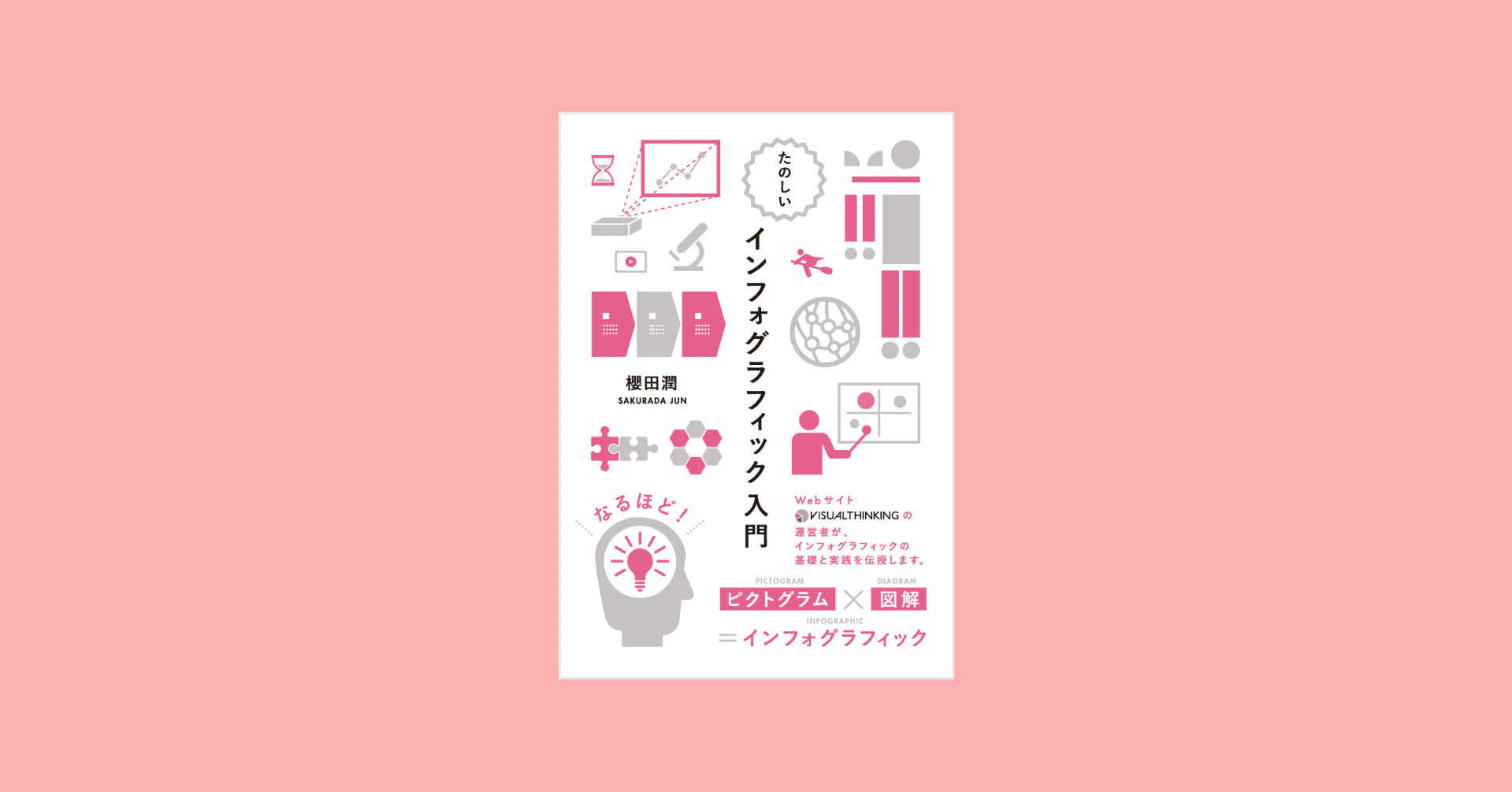 解説 インフォグラフィックの作り方 櫻田潤 Visualthinking Note 解説 インフォグラフィックの作り方 櫻田潤 Visualthinking Note