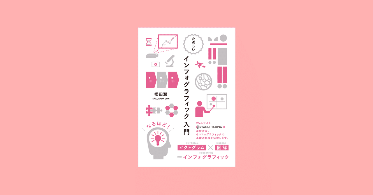 解説 インフォグラフィックの作り方 櫻田潤 Visualthinking Note