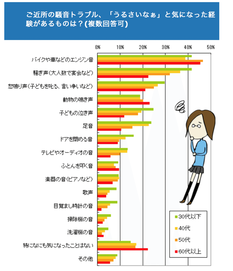 深夜にうるさい バイク騒音を撃退する2つの対策とは ゆっきー 飽き性な一人暮らし Note 深夜にうるさい バイク騒音を撃退する2つの対策とは ゆっきー 飽き性な一人暮らし Note