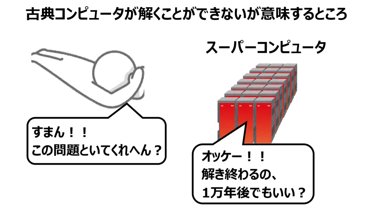 古典コンピュータが解けない - コピー