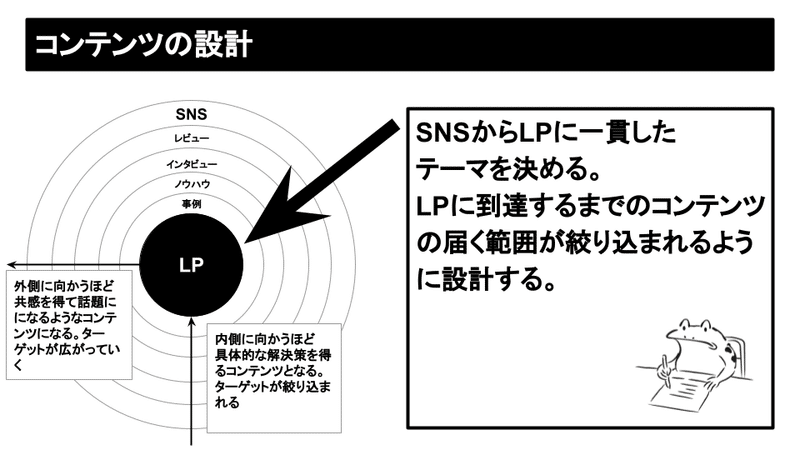 F2M　FREE メディアグロースモデル　-2