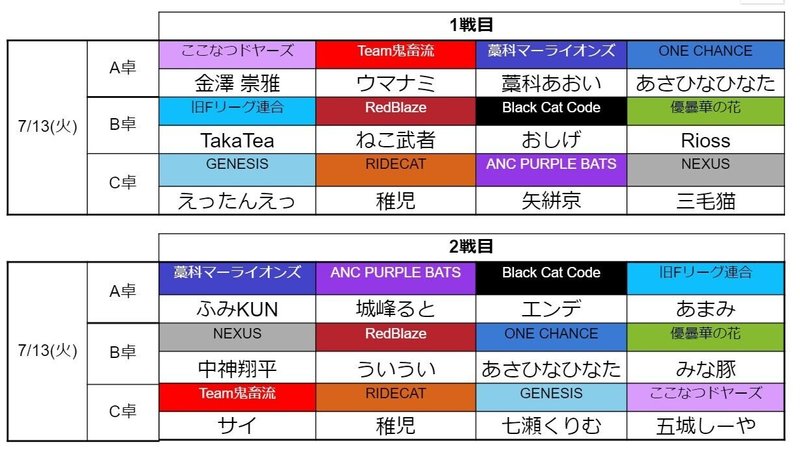 雀魂fリーグ結果速報 第8節 穹憧るか Note 雀魂fリーグ結果速報 第8節 穹憧るか Note