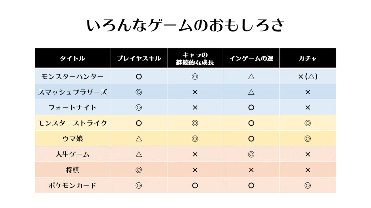 スライド12