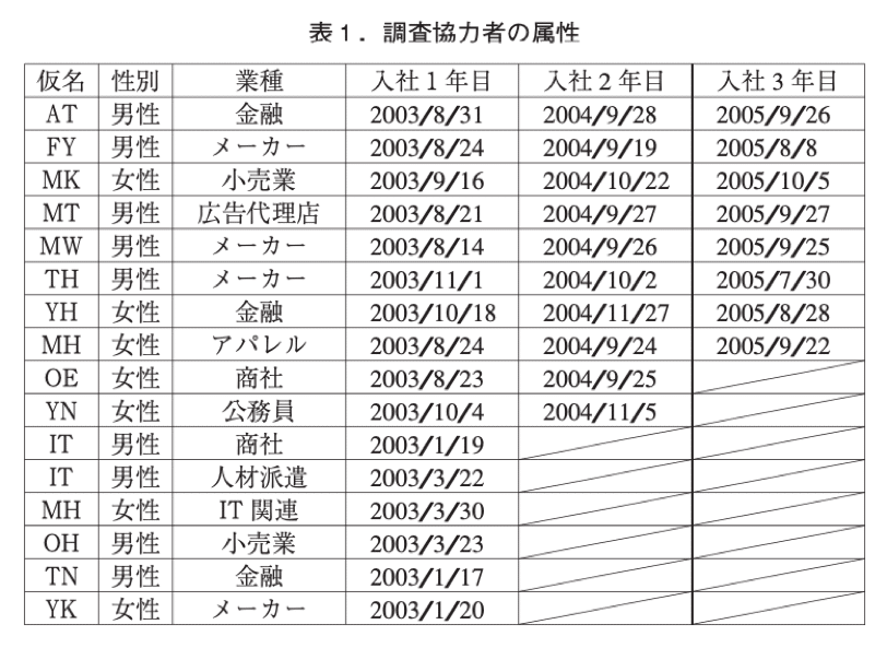 図1