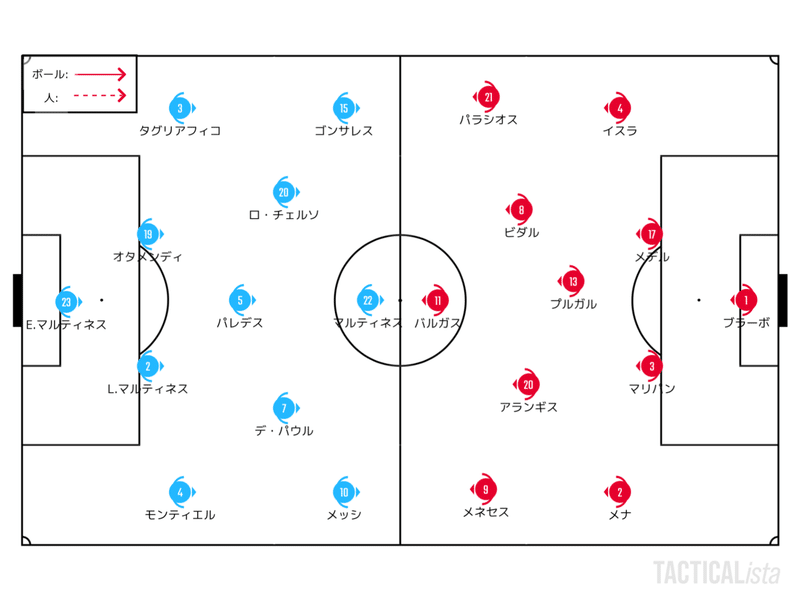 コパアメリカ21 チーム別まとめ チリ代表編 せこ Note
