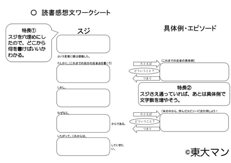 読書感想文シート