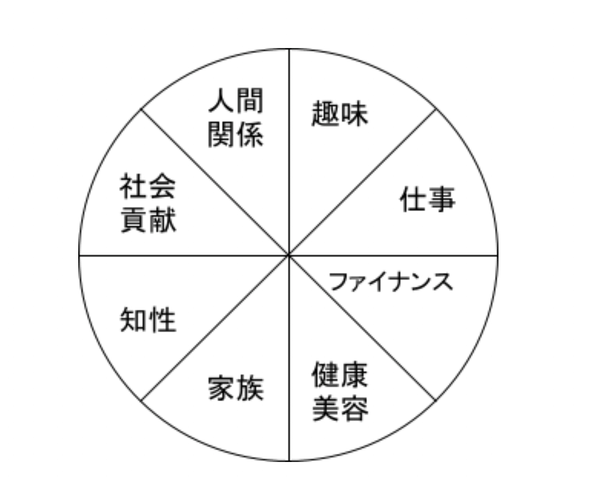 ３分間コーチングナレッジLesson７「GOAL設定」と「バランスホイール」｜NORIさん『コーチ』/現役アマチュアボクサー/挑戦がやりたい事な人