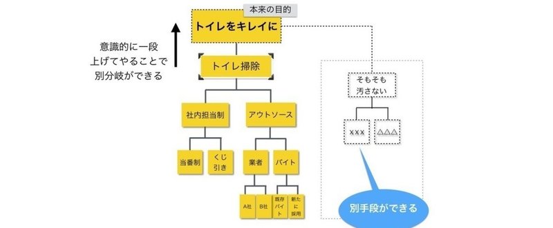 「手段が目的化」してしまうシンプルな原因