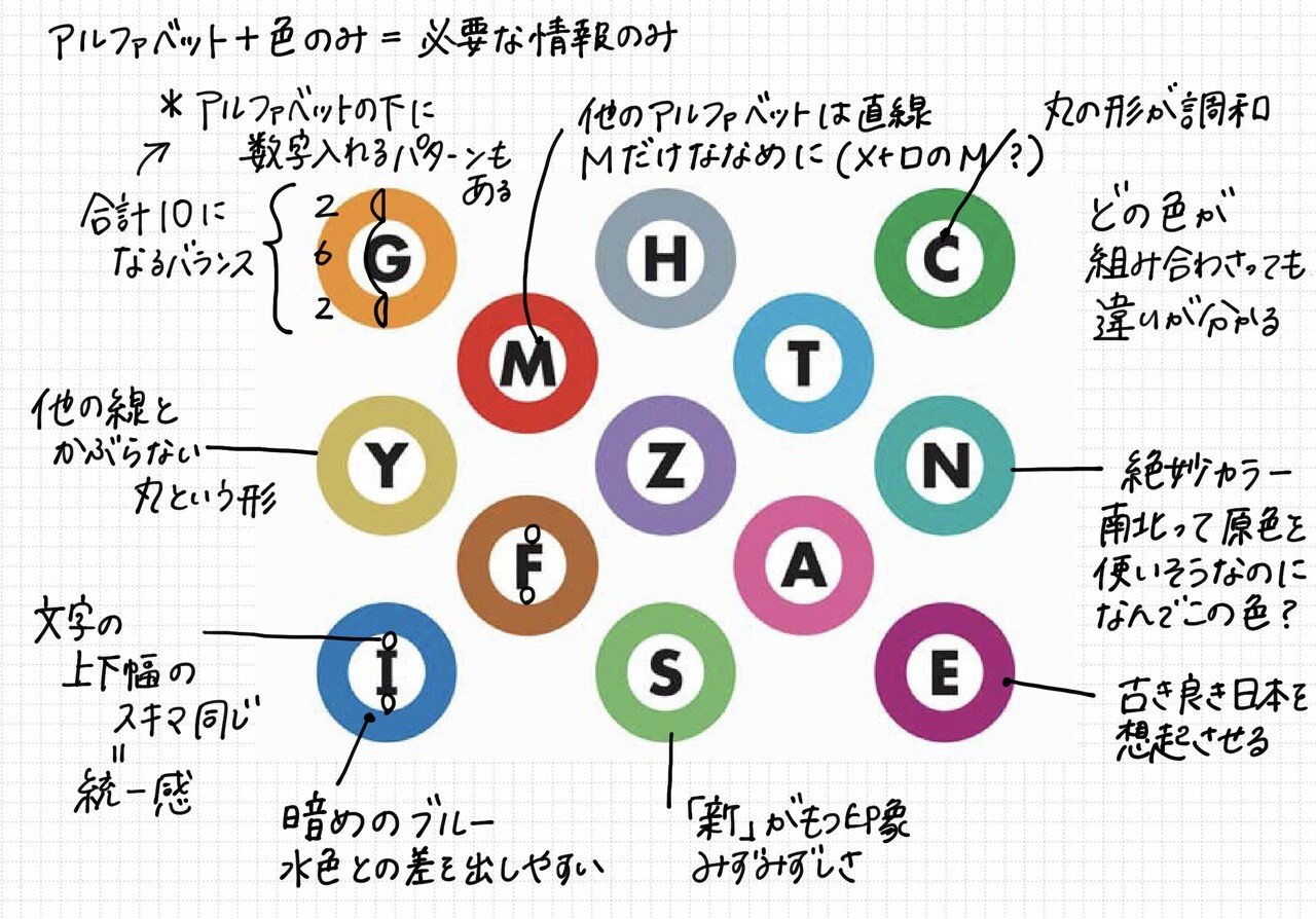 東京メトロのマークかわいすぎやしないか？｜あかり｜ゆるめのOL