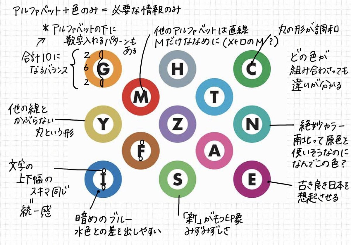 Day3 課題① 山内あかり 2