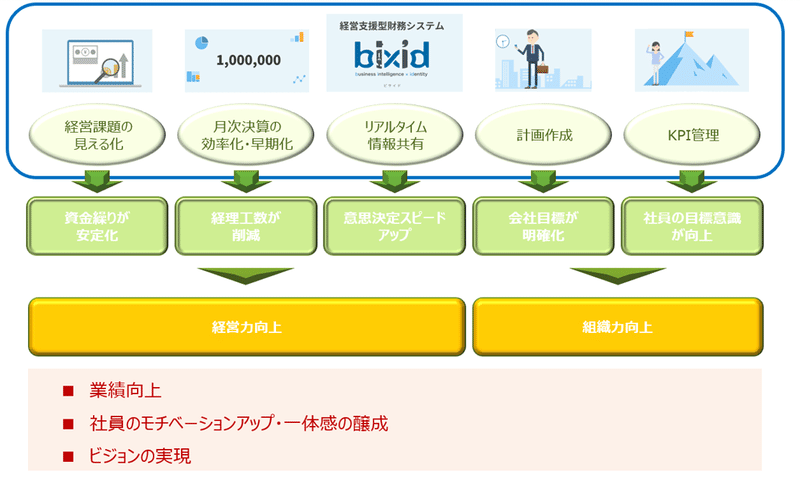 ミライ支援③