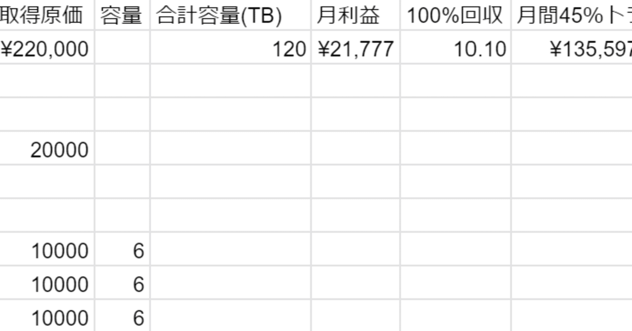 Chiaマイニングの想定収益と、投資に必要な金額・パターン。そして最大の懸念点とは｜日本でのマイニングについて情報徹底公開！