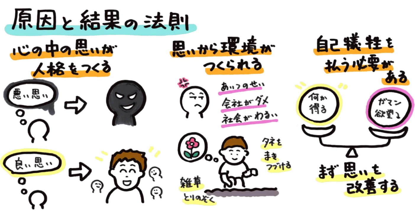 原因と結果の法則｜山口達也