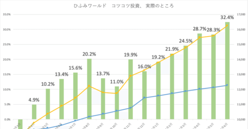 レオスキャピタルワークス の新着タグ記事一覧 Note つくる つながる とどける