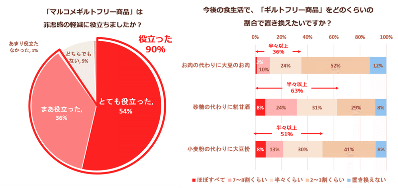 図2