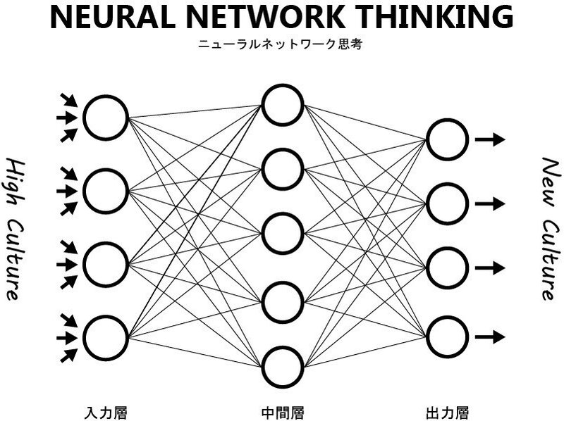 ニューラルネットワーク思考