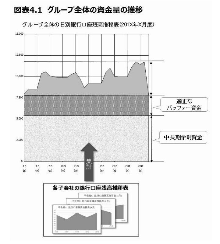 資金量推移