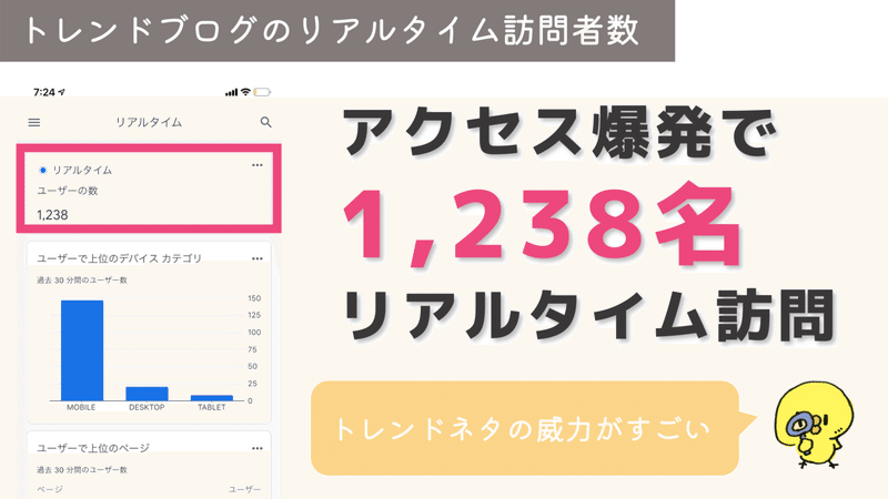 トレンドブログのリアルタイムユーザー数