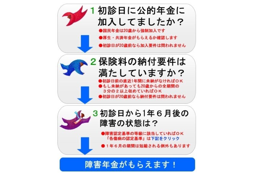 障害年金もらえる条件-社労士に障害年金についての相談をNPOサルベージ - 障害年金相談室(東京・埼玉の障害年金受給サポート社労士)