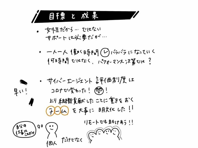 第8回 Brand Lab Live女性のリアル それぞれのキャリアと幸せのかたち 開催レポート 東洋経済ブランドスタジオ Note