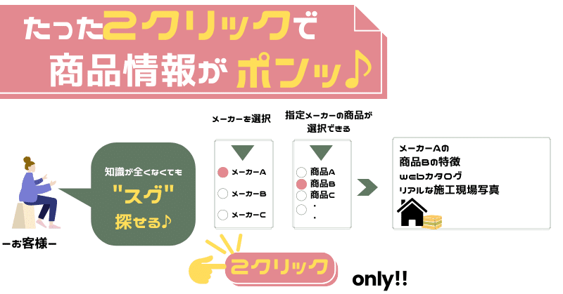 note GAS専用　ブログ用