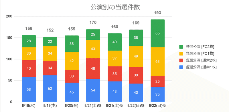 当選件数