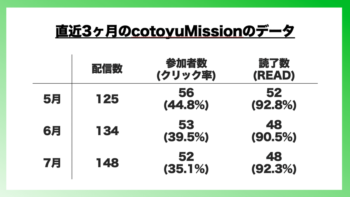 スクリーンショット 2021-07-14 17.37.51