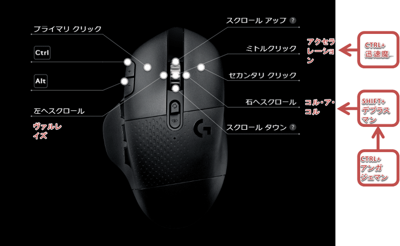 Razer Tarutaros Pro ロジクール G604 設定ーfinal Fantasy Xiv 赤魔道士ー Cranberry Love Note