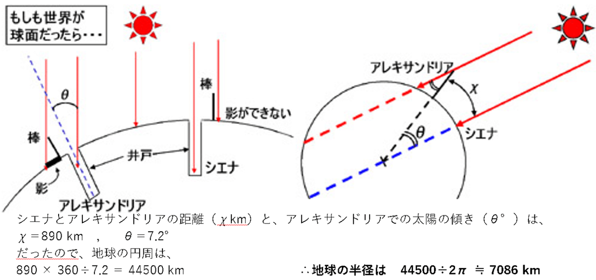 地動説③