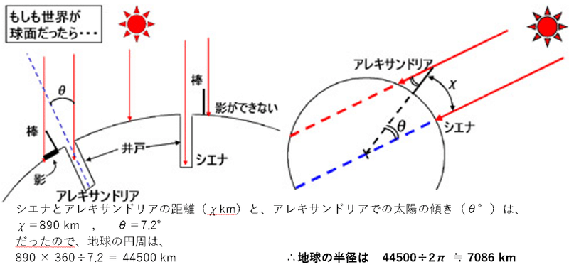 地動説③