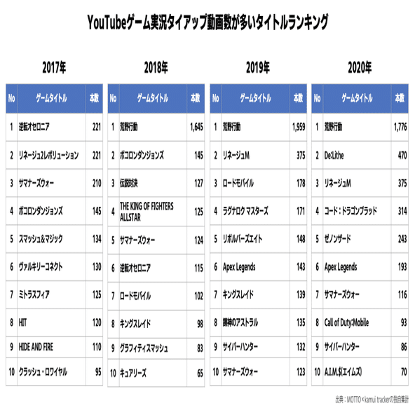 ゲーム実況を制するものがビジネスを制する時代に知っておきたい ゲーム実況マーケティング の全体像と機会と課題 もっとい エンタメマーケター Note