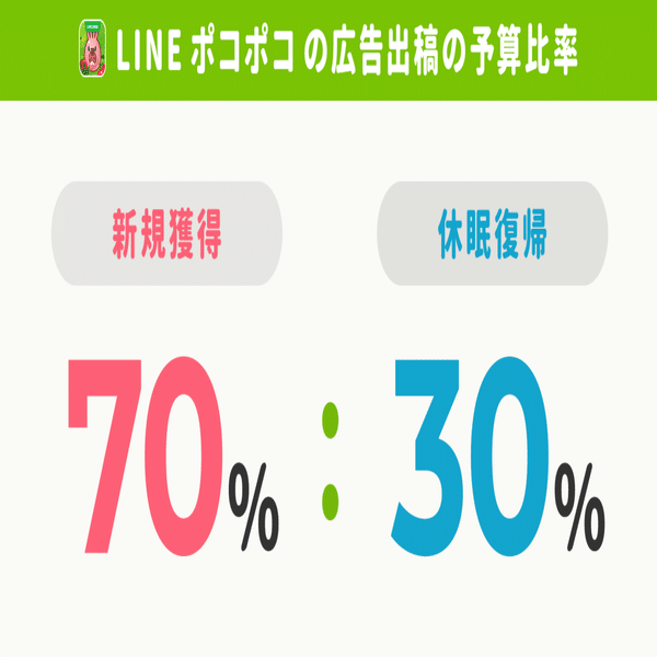 半数のユーザーが 5年以上ゲームを続ける 2 000万ダウンロード Line ポコポコ が語る ユーザーを 過剰に夢中にさせない アプリ運営術と3つの成功施策 アプリマーケティング研究所