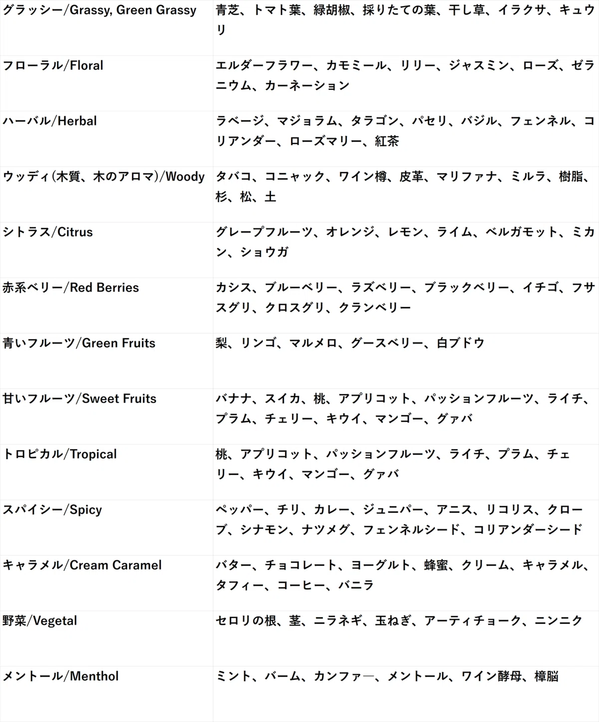 アロマとは。 Part1 #BEER #HOP｜HOP JAPAN