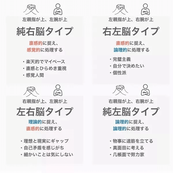 利き脳の違いを理解すれば 思考の違いを受け入れられる 西山奈美 Note
