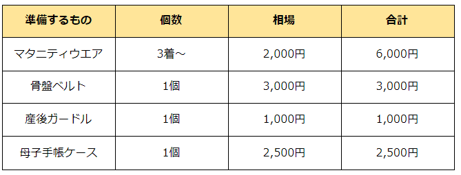 出産準備はいくら必要 赤ちゃんとママグッズの費用まとめ ウサギ 彡 育児中のママ Note