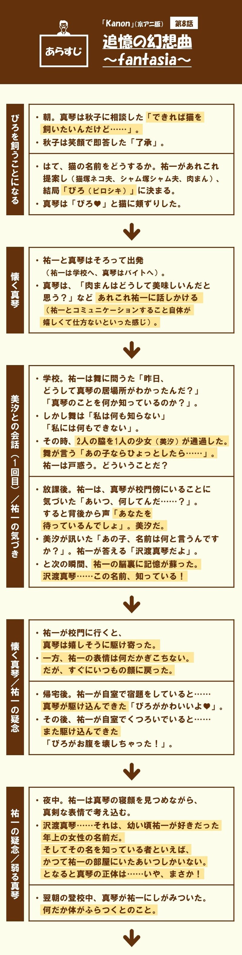 アニメ Kanon 第8話を7つの視点から分析する 100 ツールズ 創作の技術 Note アニメ Kanon 第8話を7つの視点から分析する 100 ツールズ 創作の技術 Note