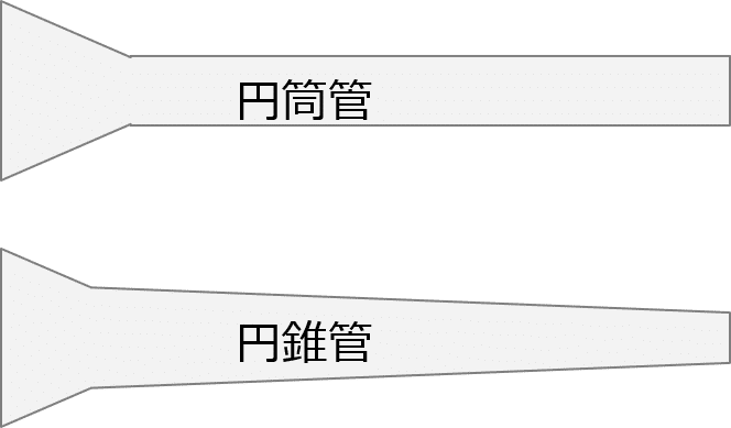 私的楽器論 クラリネット 吹奏楽部の雰囲気を決定付ける軍団 にしけん Note 私的楽器論 クラリネット 吹奏楽部の雰囲気を決定付ける軍団 にしけん Note
