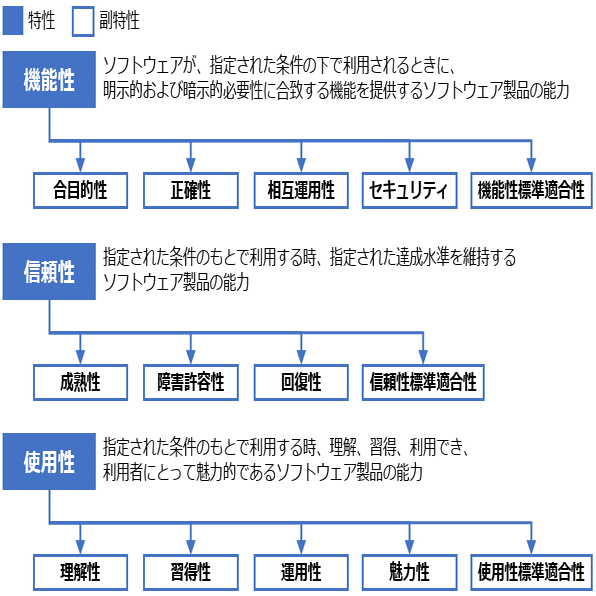Pmbok対応 Pm試験の知識体系まとめ 5 品質編 Hiroki Ogasawara Note