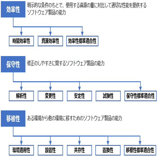 Pmbok対応 Pm試験の知識体系まとめ 5 品質編 Hiroki Ogasawara Note