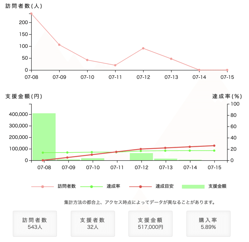 スクリーンショット 2021-07-15 4.24.11
