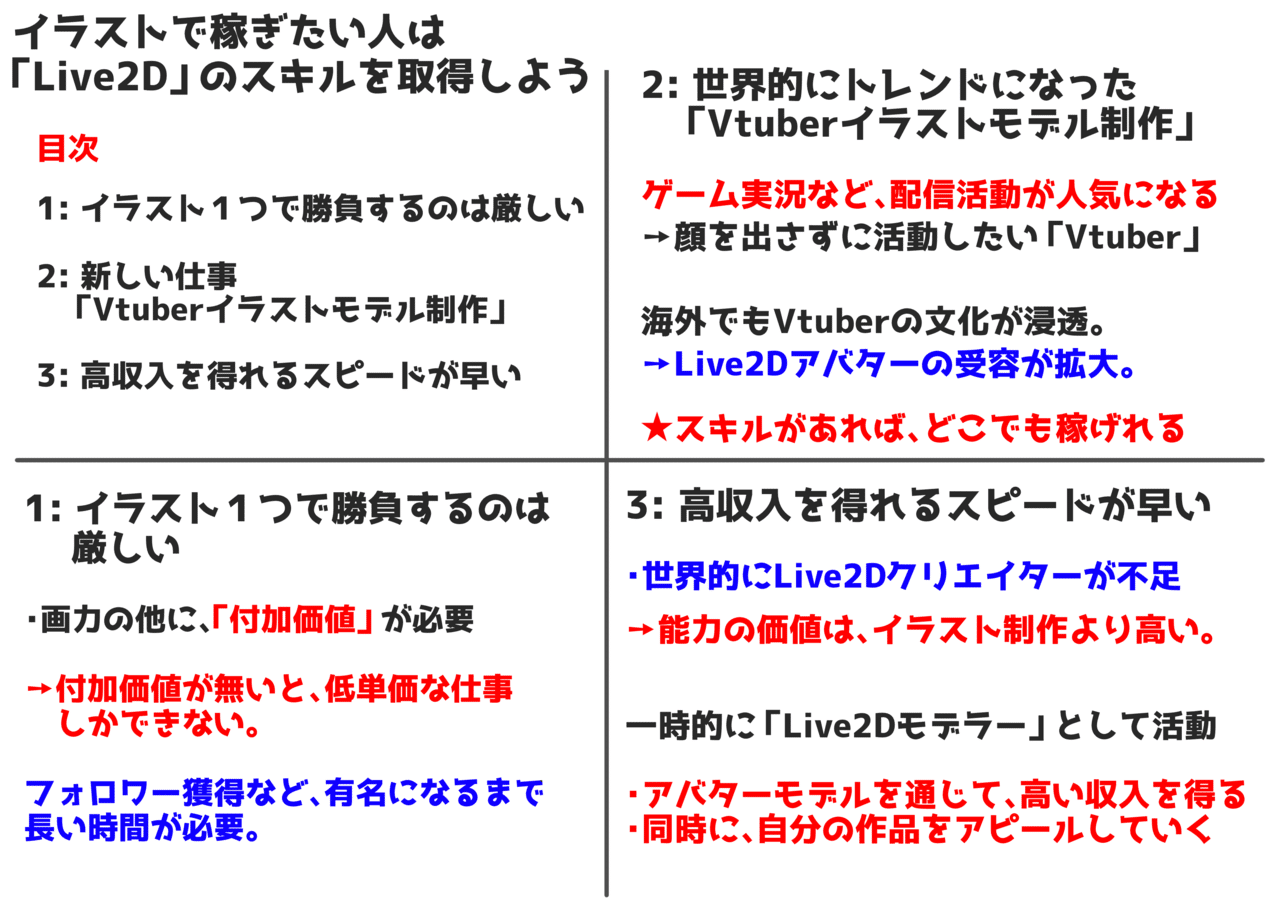 イラストで稼ぎたい人は Live2d のスキルを取得しよう 収入up Akagi 海外イラストレーター Live2d Note