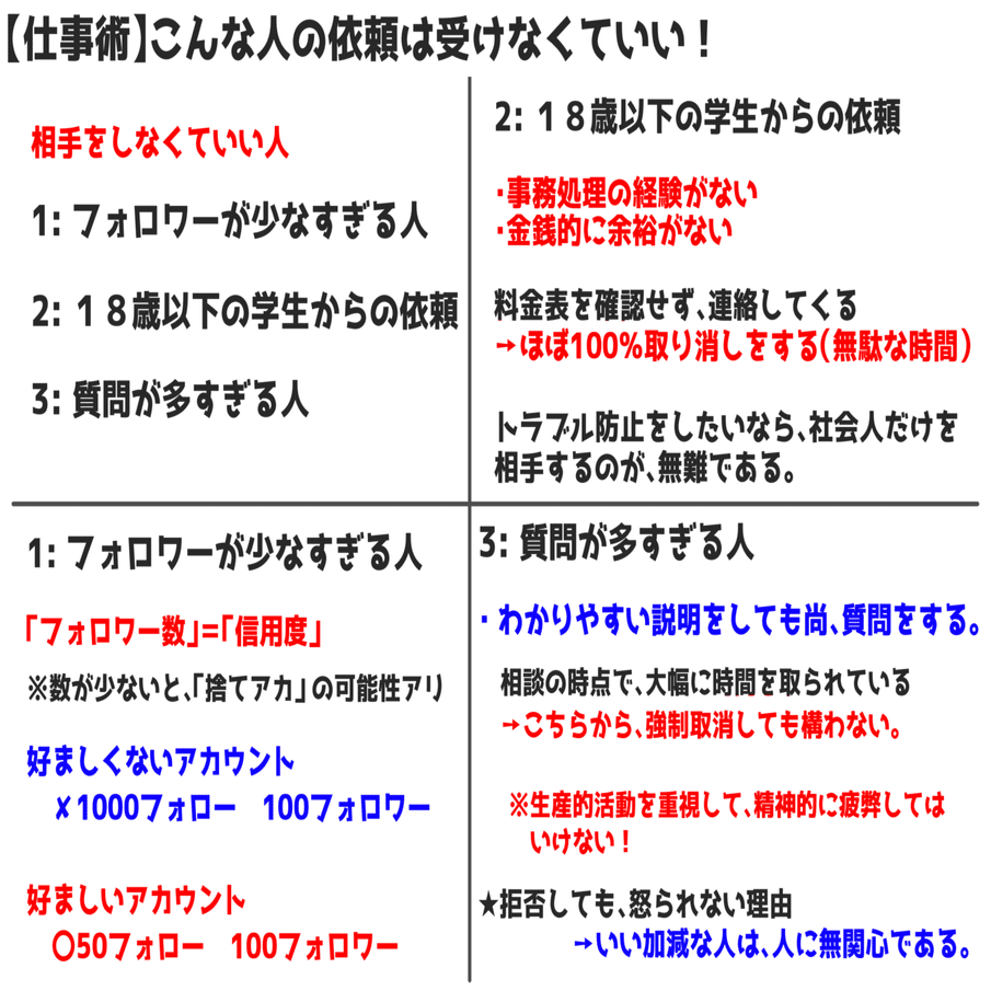 イラストの仕事 無視ok 断るべき依頼 3選 メール対応方法 Akagi 海外イラストレーター Live2d Note