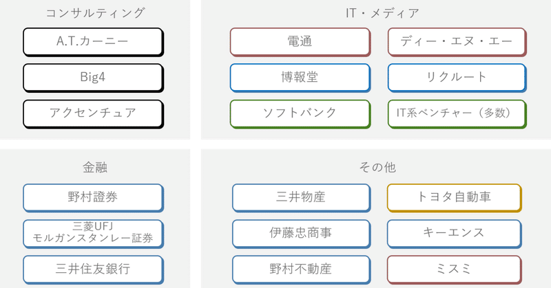 戦略コンサルタントの仕事内容 やりがい 向いている人 未経験からなるには 転職ならtype