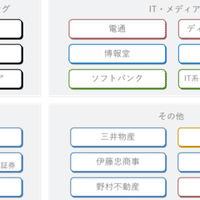 リブ コンサルティングの人事になった理由 リブ コンサルティングを知るなら このnote リブ コンサルティング人事 フジモト Note