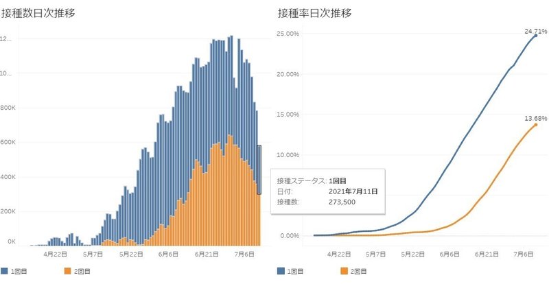 ワクチン接種推移