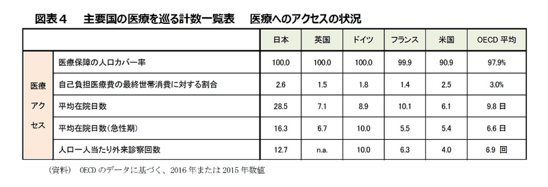 図1