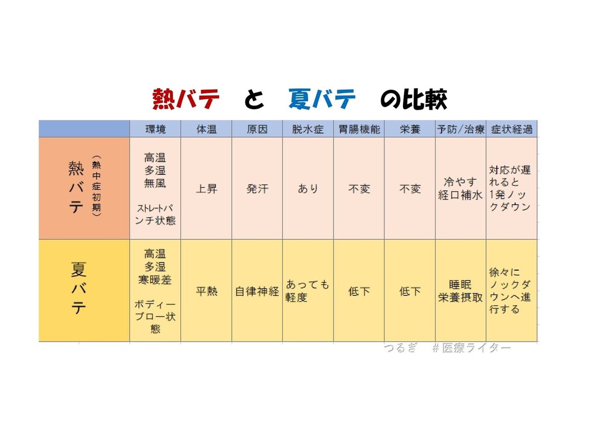 熱バテと夏バテ比較_page-0001